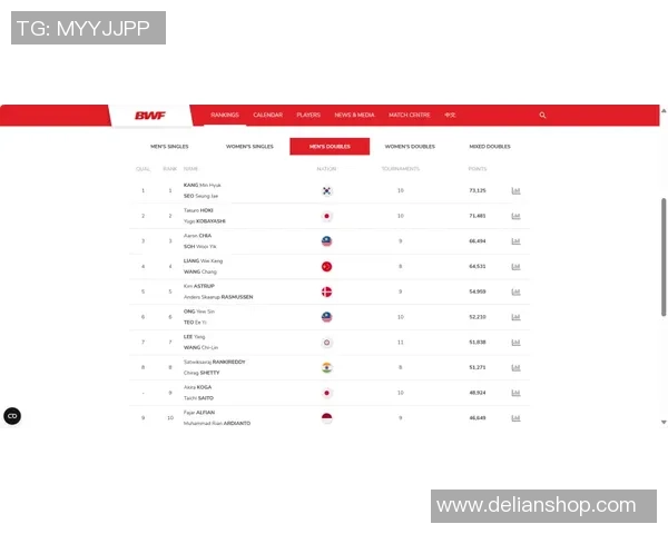 成都羽毛球队在联合会杯积分榜中以70分稳居第一名展现强劲实力